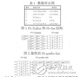 頻繁項集高效挖掘算法研究劉芝怡