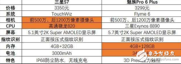 三星S7降價到了魅族Pro 6 Plus的價格, 你該怎么選?