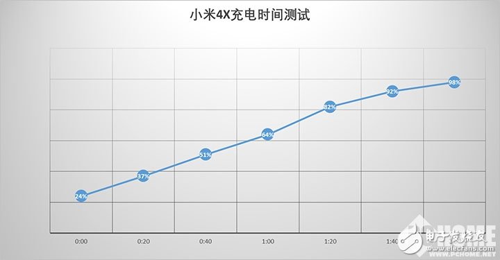 紅米4X評測：究竟是什么的變化 讓紅米4X回落到性價比？