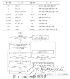 免加密狗西門子CP341模塊的ModbusRTU通信實現熊田忠