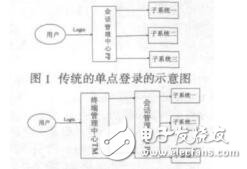 跨終端的單點登錄系統的設計與實現杜建棟