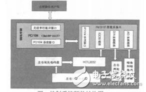 可載人自平衡移動機(jī)器人控制系統(tǒng)設(shè)計(jì)李京濤