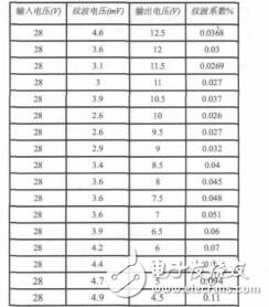 空間低紋波液晶顯示電源濾波器設(shè)計(jì)研究徐拓奇