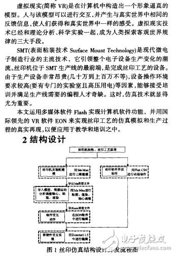 基于虛擬現實技術的絲印工藝仿真吳艷君