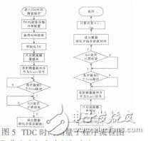 基于微型投影儀的人機交互系統支冬