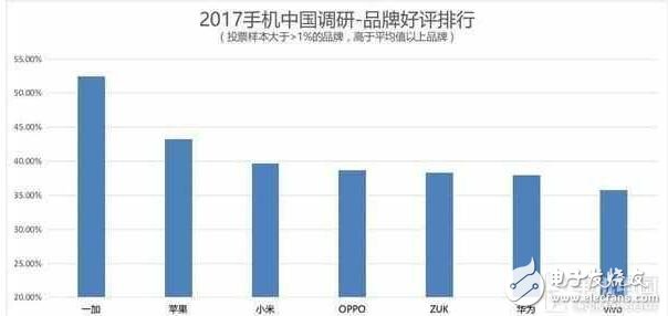 華為榮耀V9評測：同3000價位的一加3t、OPPOR9s Plus比較，誰的地位無法撼動？