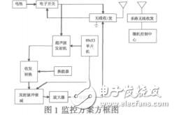 基于超聲探測(cè)技術(shù)的深水網(wǎng)箱剩余餌料監(jiān)測(cè)系統(tǒng)馬長(zhǎng)震