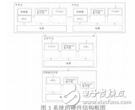 基于ZigBee和RFID技術(shù)的冷鏈無線監(jiān)控系統(tǒng)張學(xué)龍