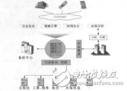 基于xm<x>l技術的政府網站信息共享平臺研究穆圓圓