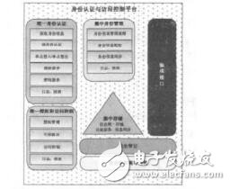 基于PKI的身份認(rèn)證與訪問控制平臺的設(shè)計(jì)侯梅芳