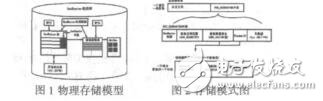 基于OracleGeoRaste省略對象關(guān)系型遙感影像庫設(shè)