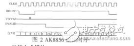 基于FPGA的新型公交監控系統設計劉智