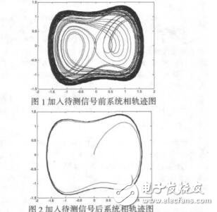 基于Duffing振子的微弱FSK信號解調(diào)萬云朝