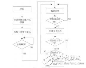 基于EPICS的EAST穩態數據采集與監控系統的實現彭楊