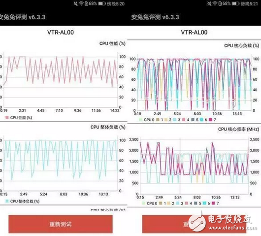 厲害了我的華為p10能和小米5s飚性能，又能和iPhone7Plus比雙攝像頭