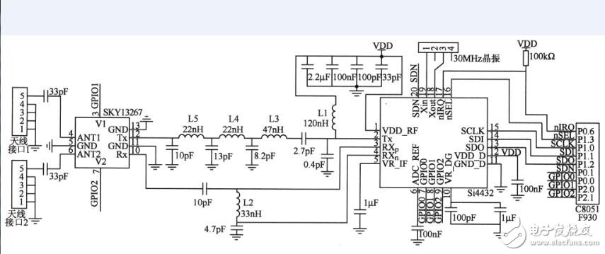 關于射頻si4432的設計
