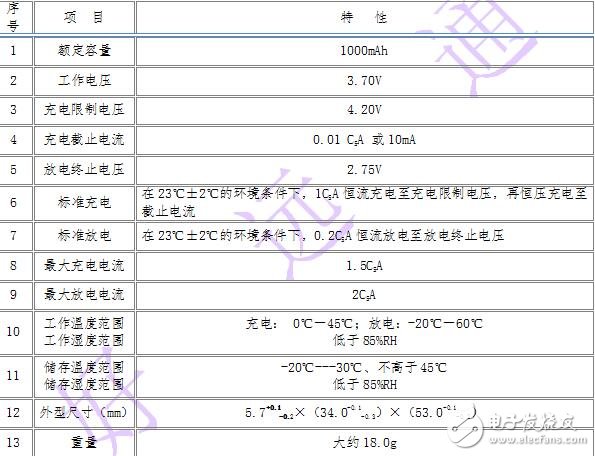 鋰離子電池規格書