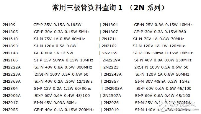 常用三極管資料查詢1（2N系列）