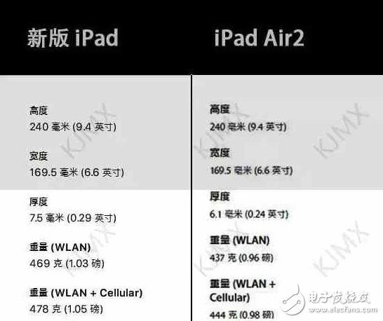 新版 iPad 正式發布! 配置提升 價格下調 有坑需注意!