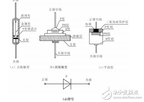 電子技術基礎教材