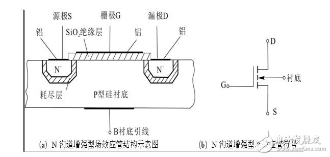 絕緣柵場效應(yīng)晶體管工作原理及特性資料下載