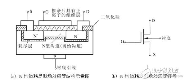 絕緣柵場效應(yīng)晶體管工作原理及特性資料下載