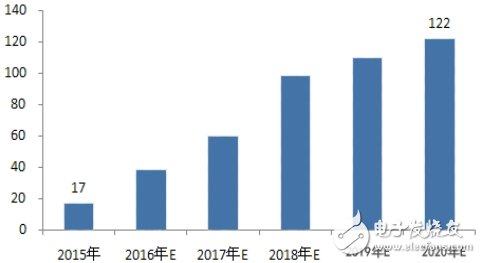 巨頭搶灘，無線充電將改變世界