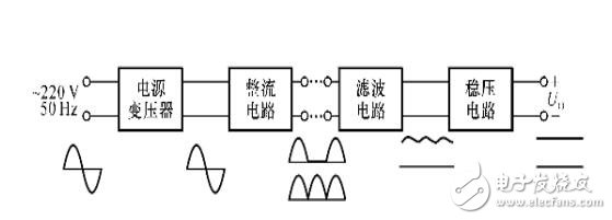 數字式秒表的設計與制作,電子技術綜合課程設計