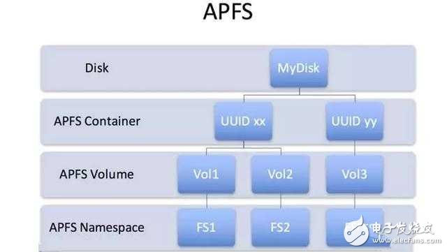 全新的iOS10.3你了解嗎？升級iOS10.3有什么注意事項？什么時候發(fā)布？