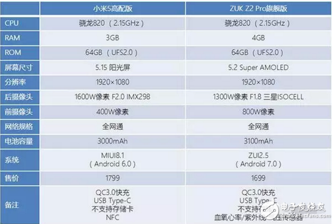 小米5同價(jià)位最強(qiáng)對(duì)手出現(xiàn) NFC和十大傳感器誰更實(shí)用