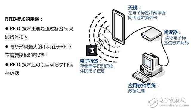 即將迎來一個IOT時代,究竟會改變啥？