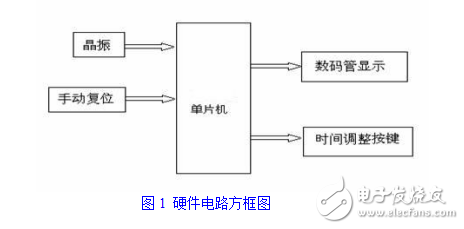 基于單片機的電子時鐘6位led數碼管顯示設計