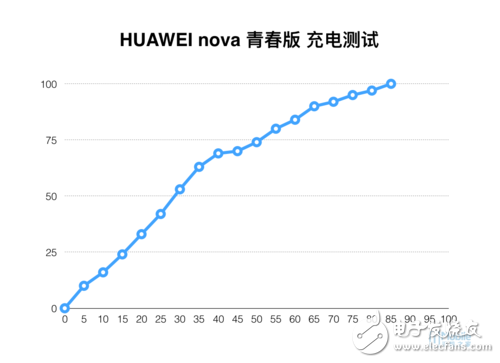 華為nova青春版評測：年輕更強芯 越用越好用