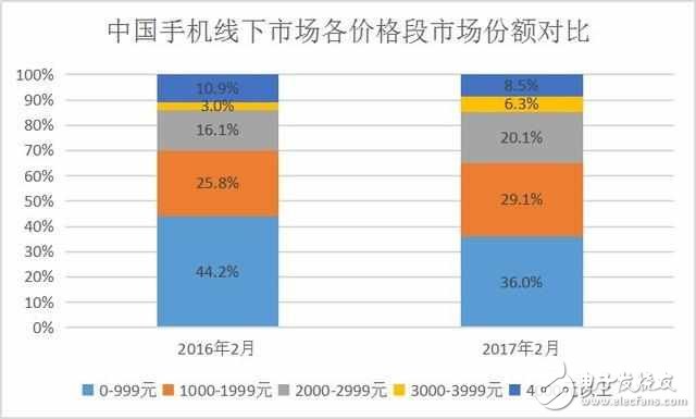 華為P10賣3788元:是定價正當,還是市場錯位?