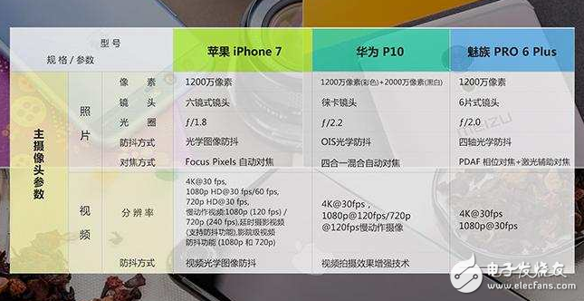 華為P10對比iPhone7/魅族PRO6 Plus，防抖誰更穩？