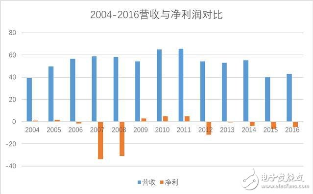 美國時間 2017 年 2 月 21 日，AMD 正式發(fā)布了銳龍 AMD Ryzen 7，重返 CPU 高端市場。