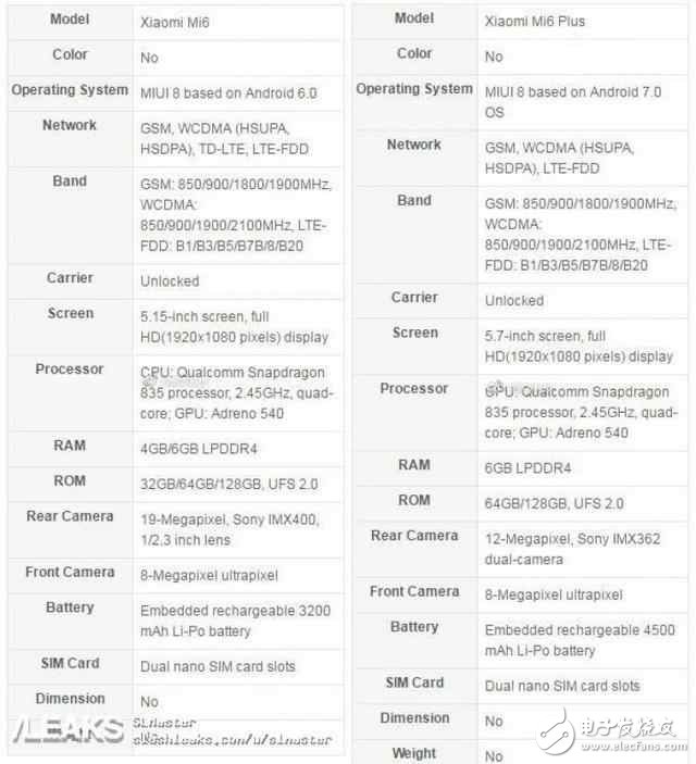 小米6什么時候上市？小米6最新消息：小米6配置確定備貨充足，小米平板3主打性價比是真是假？