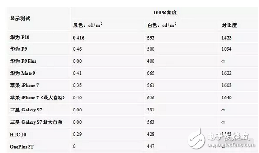 華為p10、p10plus售價是虛高還是就值這個價，看看評測就都知道了