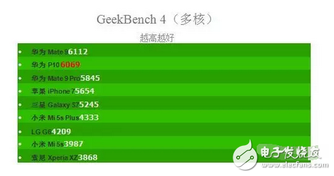 華為p10、p10plus售價是虛高還是就值這個價，看看評測就都知道了