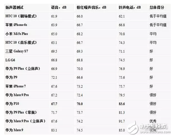 華為p10、p10plus售價是虛高還是就值這個價，看看評測就都知道了