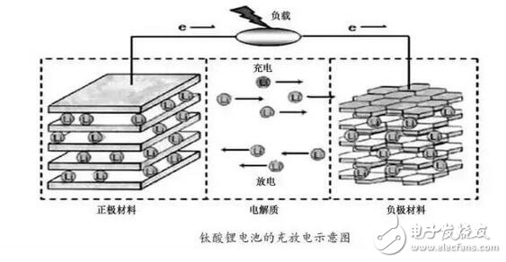 　我們已經(jīng)見識了“充電五分鐘，通話兩小時”的手機(jī)，但是“充電6分鐘，行駛200公里，壽命30年！”的新能源皮卡車，你相信嗎？