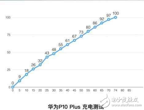 華為p10plus怎么樣？華為p10plus的變化，真實體驗評測