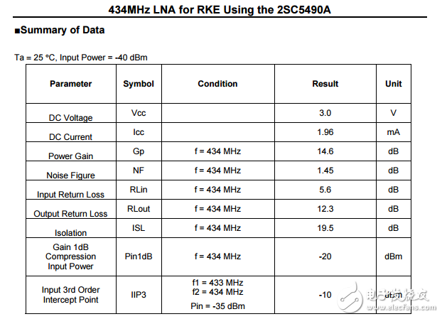 434mhz LNA RKE使用2sc5490a的應(yīng)用筆記