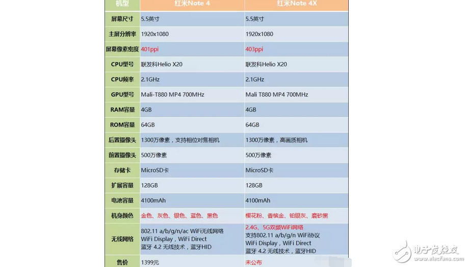 所謂紅米note4x高配版不過就是換了個手機殼而已