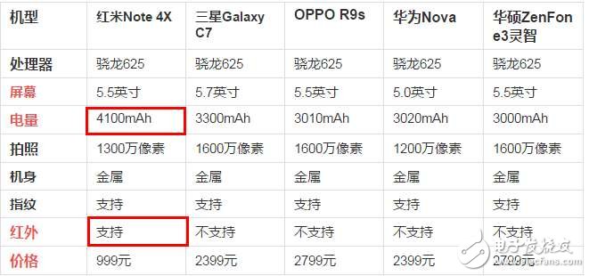 紅米Note4x怎么樣？紅米Note4x我對千元機(jī)所有的期望，值得購買