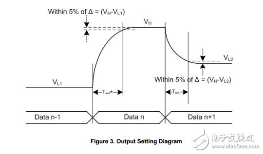 被動可調(diào)控制器集成電路（所），三輸出所控制IC 