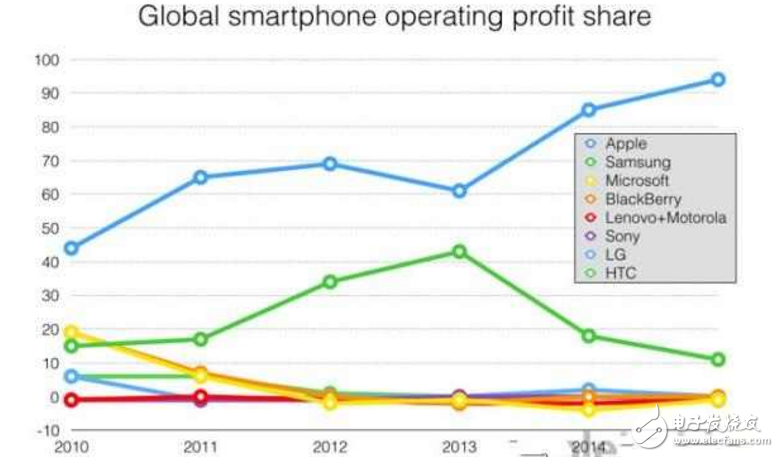 新iPad Pro的低價,表示蘋果會妥協市場？