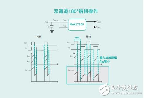 標準電源產品選型指南