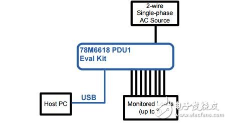 78m6618 PDU1固件快速啟動(dòng)指南