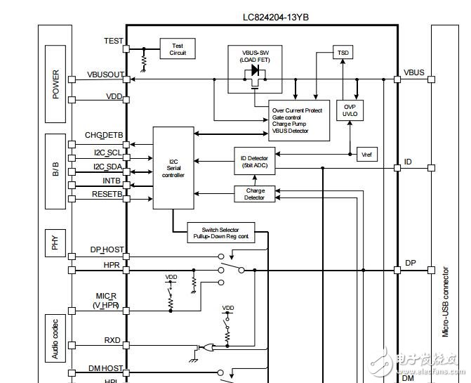 微型usb配件和充電器檢測集成和Load-FET OVP 4:1開關